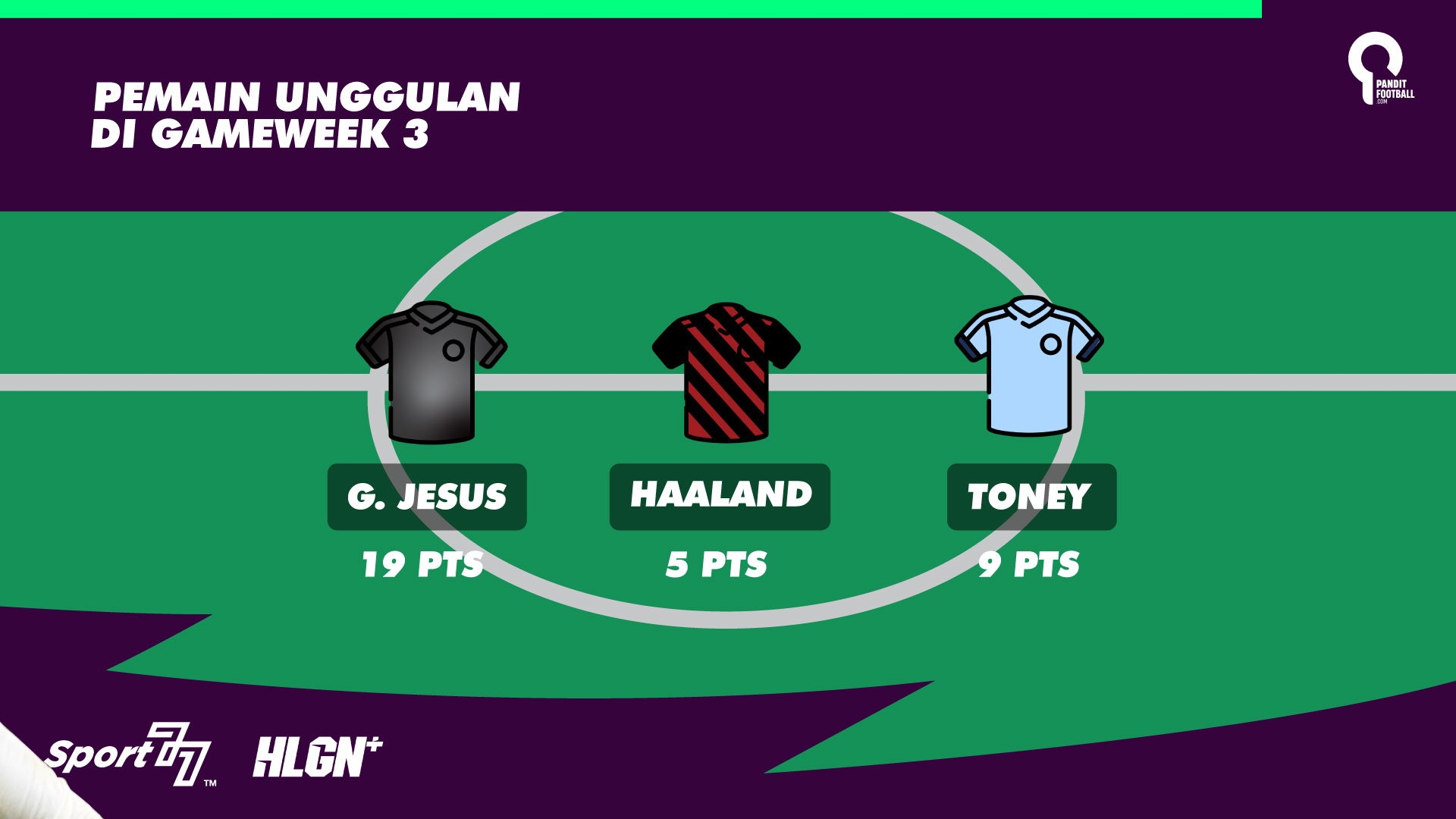 Pandit Fpl Penyerang Unggulan Gameweek Pandit Football Indonesia